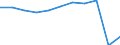 Accommodation unit: Bedplaces / Unit of measure: Percentage / Size of tourism establishments by number of rooms: Total / Geopolitical entity (reporting): Finland