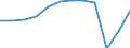 Accommodation unit: Bedplaces / Unit of measure: Percentage / Size of tourism establishments by number of rooms: Total / Geopolitical entity (reporting): Sweden