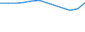 Accommodation unit: Bedplaces / Unit of measure: Percentage / Size of tourism establishments by number of rooms: Total / Geopolitical entity (reporting): Norway