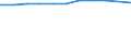 Accommodation unit: Bedplaces / Unit of measure: Percentage / Size of tourism establishments by number of rooms: Total / Geopolitical entity (reporting): Switzerland
