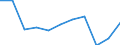 Accommodation unit: Bedplaces / Unit of measure: Percentage / Size of tourism establishments by number of rooms: Total / Geopolitical entity (reporting): North Macedonia