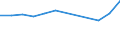 Accommodation unit: Bedplaces / Unit of measure: Percentage / Size of tourism establishments by number of rooms: Total / Geopolitical entity (reporting): Serbia
