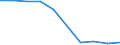 Accommodation unit: Bedplaces / Unit of measure: Percentage / Size of tourism establishments by number of rooms: Total / Geopolitical entity (reporting): Türkiye