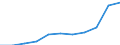 Unterkunftseinheit: Schlafgelegenheiten / Maßeinheit: Anzahl / Statistische Systematik der Wirtschaftszweige in der Europäischen Gemeinschaft (NACE Rev. 2): Ferienunterkünfte und ähnliche Beherbergungsstätten; Campingplätze / Geopolitische Meldeeinheit: Österreich
