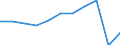 Duration: From 1 to 3 nights / Country of destination: All countries of the world / Unit of measure: Number / Geopolitical entity (reporting): Euro area – 20 countries (from 2023)