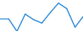 Duration: 1 night or over / Country of destination: All countries of the world / Unit of measure: Percentage of total population / Geopolitical entity (reporting): Greece