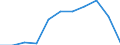 Duration: 1 night or over / Country of destination: All countries of the world / Unit of measure: Percentage of total population / Geopolitical entity (reporting): Spain