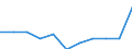 Duration: 1 night or over / Country of destination: All countries of the world / Unit of measure: Percentage of total population / Geopolitical entity (reporting): France