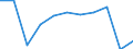 Duration: 1 night or over / Country of destination: All countries of the world / Unit of measure: Percentage of total population / Geopolitical entity (reporting): Cyprus