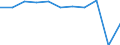 Duration: 1 night or over / Country of destination: All countries of the world / Unit of measure: Percentage of total population / Geopolitical entity (reporting): Luxembourg