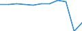 Duration: 1 night or over / Country of destination: All countries of the world / Unit of measure: Percentage of total population / Geopolitical entity (reporting): Austria