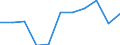 Duration: 1 night or over / Country of destination: All countries of the world / Unit of measure: Percentage of total population / Geopolitical entity (reporting): Portugal