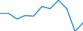 Duration: 1 night or over / Country of destination: All countries of the world / Unit of measure: Percentage of total population / Geopolitical entity (reporting): Slovenia