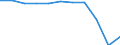 Duration: 1 night or over / Country of destination: All countries of the world / Unit of measure: Percentage of total population / Geopolitical entity (reporting): Finland
