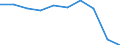 Duration: 1 night or over / Country of destination: All countries of the world / Unit of measure: Percentage of total population / Geopolitical entity (reporting): Norway