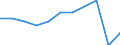 Duration: From 1 to 3 nights / Country of destination: All countries of the world / Unit of measure: Percentage of total population / Geopolitical entity (reporting): Euro area – 20 countries (from 2023)