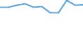 Duration: From 1 to 3 nights / Country of destination: All countries of the world / Unit of measure: Percentage of total population / Geopolitical entity (reporting): Denmark