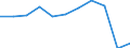 Duration: From 1 to 3 nights / Country of destination: All countries of the world / Unit of measure: Percentage of total population / Geopolitical entity (reporting): Estonia
