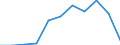 Duration: From 1 to 3 nights / Country of destination: All countries of the world / Unit of measure: Percentage of total population / Geopolitical entity (reporting): Spain