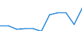 Duration: From 1 to 3 nights / Country of destination: All countries of the world / Unit of measure: Percentage of total population / Geopolitical entity (reporting): France