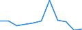 Duration: From 1 to 3 nights / Country of destination: All countries of the world / Unit of measure: Percentage of total population / Geopolitical entity (reporting): Latvia