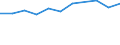 Duration: From 1 to 3 nights / Country of destination: All countries of the world / Unit of measure: Percentage of total population / Geopolitical entity (reporting): Luxembourg