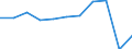 Duration: From 1 to 3 nights / Country of destination: All countries of the world / Unit of measure: Percentage of total population / Geopolitical entity (reporting): Austria