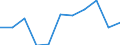 Duration: From 1 to 3 nights / Country of destination: All countries of the world / Unit of measure: Percentage of total population / Geopolitical entity (reporting): Portugal
