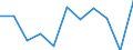 Duration: From 1 to 3 nights / Country of destination: All countries of the world / Unit of measure: Percentage of total population / Geopolitical entity (reporting): Slovenia