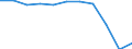 Duration: From 1 to 3 nights / Country of destination: All countries of the world / Unit of measure: Percentage of total population / Geopolitical entity (reporting): Finland