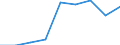 Duration: From 1 to 3 nights / Country of destination: All countries of the world / Unit of measure: Percentage of total population / Geopolitical entity (reporting): Sweden