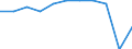 Duration: From 1 to 3 nights / Country of destination: All countries of the world / Unit of measure: Percentage of total population / Geopolitical entity (reporting): Switzerland