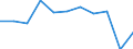 Duration: 4 nights or over / Country of destination: All countries of the world / Unit of measure: Percentage of total population / Geopolitical entity (reporting): Czechia