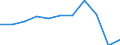 Duration: 4 nights or over / Country of destination: All countries of the world / Unit of measure: Percentage of total population / Geopolitical entity (reporting): Estonia
