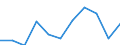 Duration: 4 nights or over / Country of destination: All countries of the world / Unit of measure: Percentage of total population / Geopolitical entity (reporting): Greece