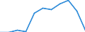 Duration: 4 nights or over / Country of destination: All countries of the world / Unit of measure: Percentage of total population / Geopolitical entity (reporting): Spain