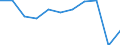 Duration: 4 nights or over / Country of destination: All countries of the world / Unit of measure: Percentage of total population / Geopolitical entity (reporting): Italy