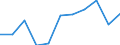 Duration: 4 nights or over / Country of destination: All countries of the world / Unit of measure: Percentage of total population / Geopolitical entity (reporting): Portugal