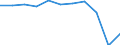 Duration: 4 nights or over / Country of destination: All countries of the world / Unit of measure: Percentage of total population / Geopolitical entity (reporting): Finland