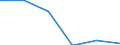Duration: 4 nights or over / Country of destination: All countries of the world / Unit of measure: Percentage of total population / Geopolitical entity (reporting): United Kingdom