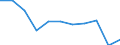 Country of destination: All countries of the world / Duration: 1 night or over / Age class: Less than 15 years / Unit of measure: Number / Geopolitical entity (reporting): Italy