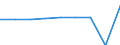Country of destination: All countries of the world / Duration: 1 night or over / Age class: Less than 15 years / Unit of measure: Number / Geopolitical entity (reporting): Switzerland