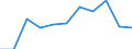 Country of destination: All countries of the world / Duration: 1 night or over / Age class: From 15 to 24 years / Unit of measure: Number / Geopolitical entity (reporting): Luxembourg