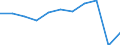 Country of destination: All countries of the world / Duration: 1 night or over / Age class: 15 years or over / Unit of measure: Number / Geopolitical entity (reporting): Euro area – 20 countries (from 2023)
