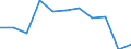 Country of destination: All countries of the world / Duration: 1 night or over / Age class: 15 years or over / Unit of measure: Number / Geopolitical entity (reporting): Czechia
