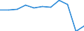 Country of destination: All countries of the world / Duration: 1 night or over / Age class: 15 years or over / Unit of measure: Number / Geopolitical entity (reporting): Estonia
