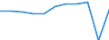 Country of destination: All countries of the world / Duration: 1 night or over / Age class: 15 years or over / Unit of measure: Number / Geopolitical entity (reporting): Netherlands
