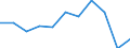 Country of destination: All countries of the world / Duration: 1 night or over / Age class: 15 years or over / Unit of measure: Number / Geopolitical entity (reporting): Slovenia