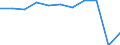 Country of destination: All countries of the world / Duration: 1 night or over / Age class: From 25 to 34 years / Unit of measure: Number / Geopolitical entity (reporting): Estonia