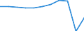 Country of destination: All countries of the world / Purpose: Personal reasons / Duration: 1 night or over / Unit of measure: Number / Geopolitical entity (reporting): Euro area – 20 countries (from 2023)